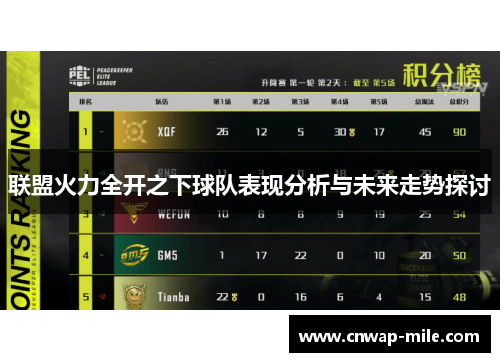 联盟火力全开之下球队表现分析与未来走势探讨