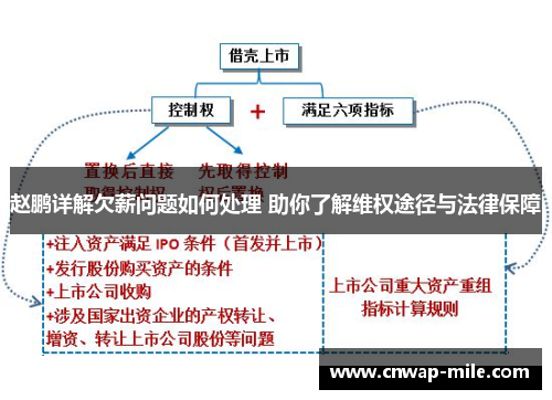 赵鹏详解欠薪问题如何处理 助你了解维权途径与法律保障