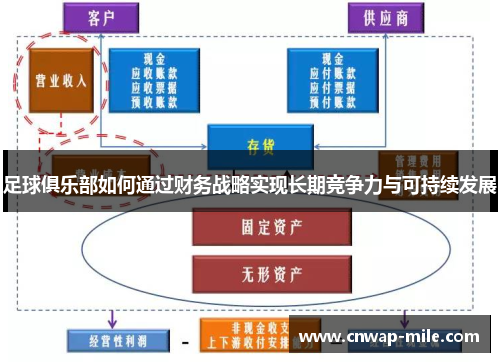 足球俱乐部如何通过财务战略实现长期竞争力与可持续发展