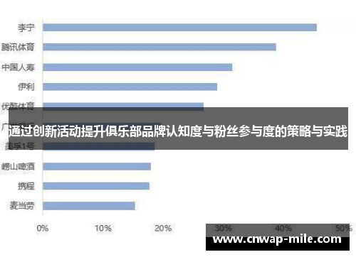 通过创新活动提升俱乐部品牌认知度与粉丝参与度的策略与实践