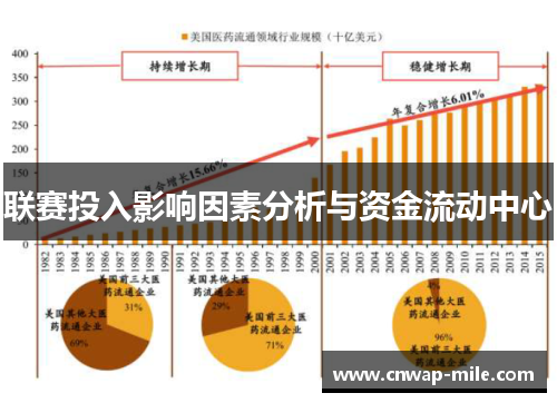 联赛投入影响因素分析与资金流动中心