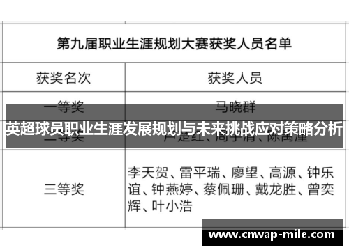 英超球员职业生涯发展规划与未来挑战应对策略分析