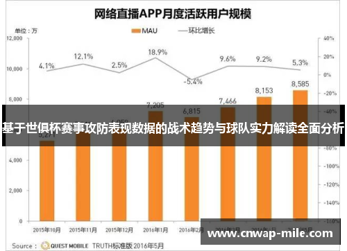 基于世俱杯赛事攻防表现数据的战术趋势与球队实力解读全面分析