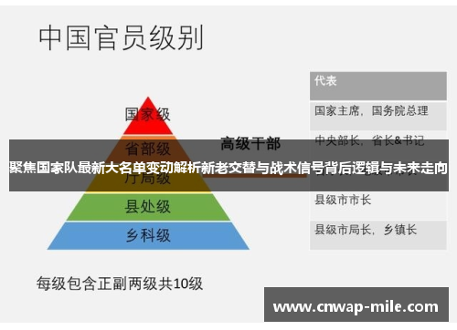 聚焦国家队最新大名单变动解析新老交替与战术信号背后逻辑与未来走向